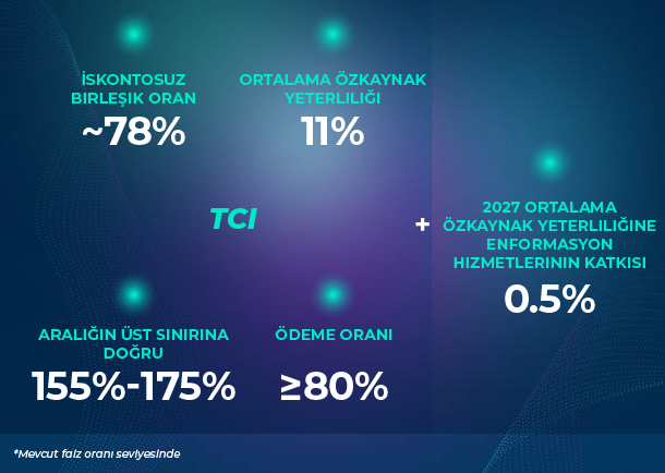 Financial targets as explained in the following text