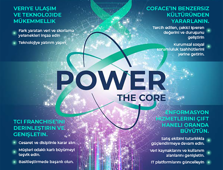 1- Reach data and technology excellence a- Build differentiating new data and scoring capabilities b- Invest in technology to offer full connectivity to our clients. ; 2- Deepen and broaden our trade credit insurance franchise a- Underwrite with courage and discipline b- Stimulate customer-oriented profitable growth c- Deliver on simplification of the client experience ; 3- Pursue profitable double-digit growth in business information services a- Keep building sales teams with consistency b- Broaden data sourcing and expand use cases c- Upgrade IT platforms ; 4- Leverage our unique culture a- Enhance attractive employer value proposition b- Deliver on our CSR commitments